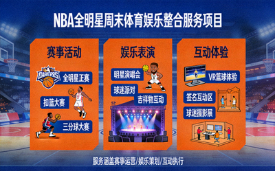 NBA全明星周末体育娱乐整合服务项目展示